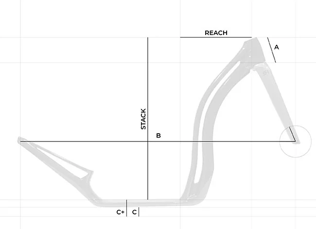 IDEA S1 AERO geometry diagram showing stack, reach, A, B, C and C+