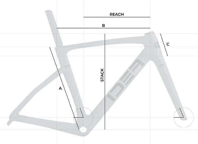 IDEA R1 AERO geometry diagram showing stack, reach, A, B and C